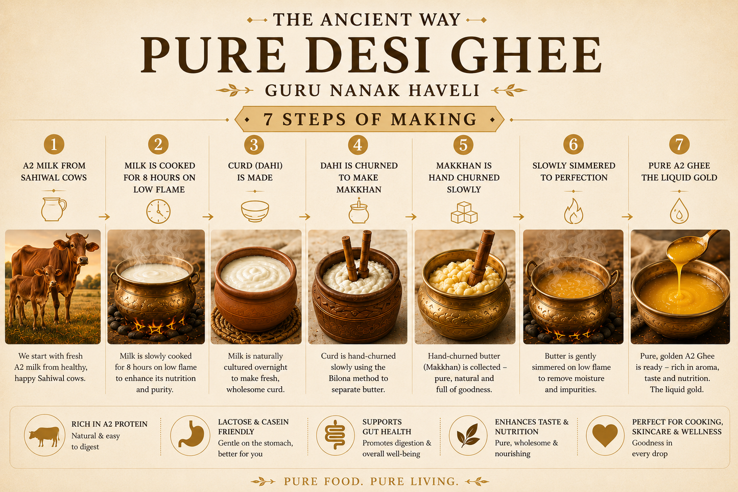 The Liquid Gold - Ancient Superfood A2 Ghee made with Sahiwal Cow Milk